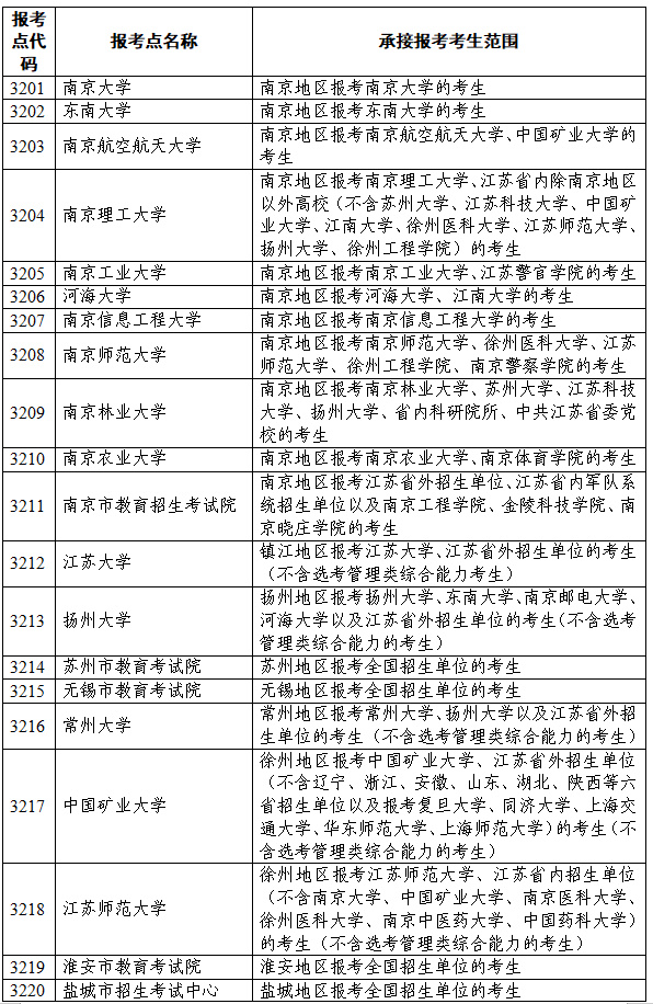 江蘇省2026年碩士研究生報考點設(shè)置出爐.jpg