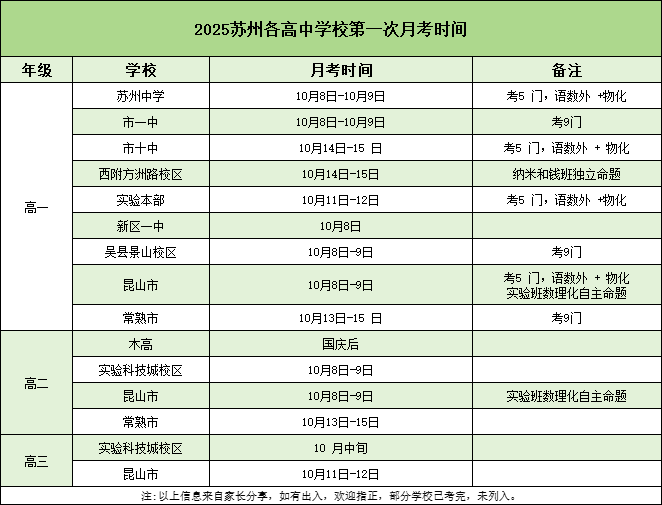 蘇州高中月考時間確定！附往年真題卷下載！.png