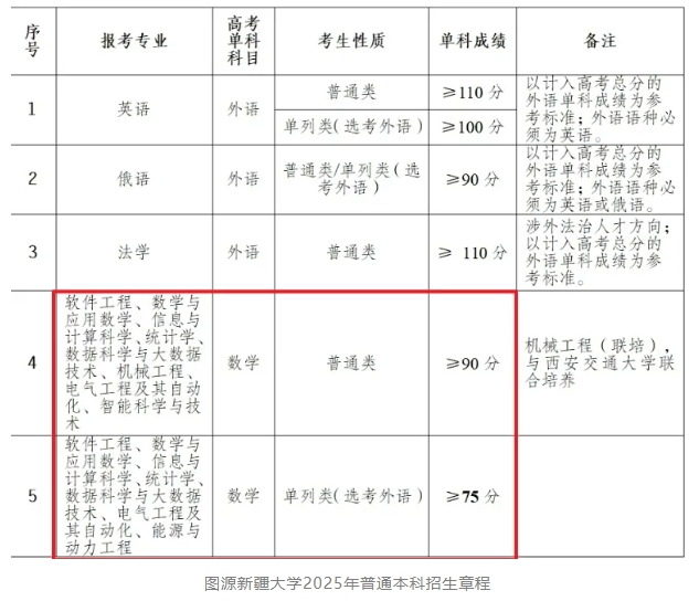 數(shù)學(xué)不好千萬別報這些專業(yè)，不然大學(xué)四年都是淚5.png