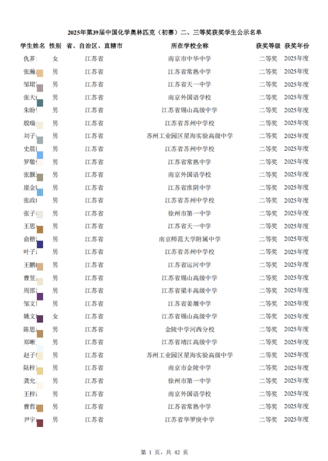 1200人！2025年第39屆化學(xué)競賽江蘇省二省三獲獎名單公布.png