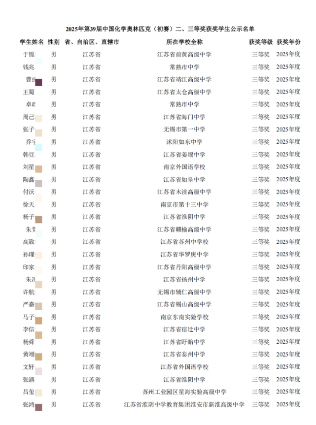 1200人！2025年第39屆化學(xué)競賽江蘇省二省三獲獎名單公布3.png
