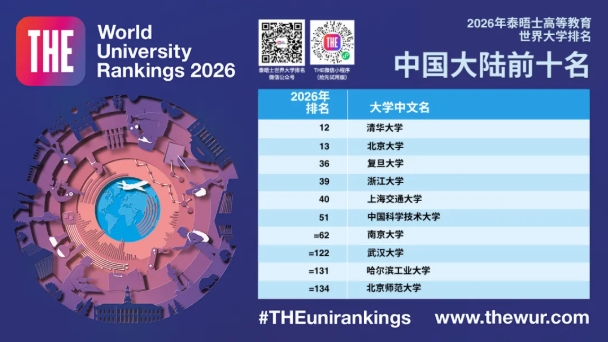 2026年泰晤士世界大學(xué)排名發(fā)布，5所中國大陸高校躋身40強！5.png