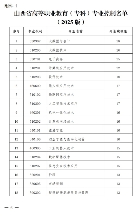 山西省教育廳要求：這類專業(yè)減招或停招6.png