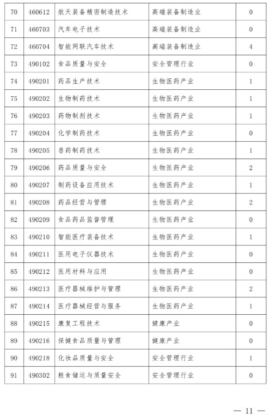 山西省教育廳要求：這類專業(yè)減招或停招12.png