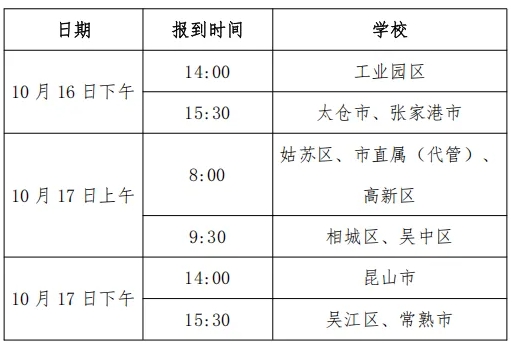 蘇州市2026年空軍招收飛行學(xué)員、空軍青少年航空學(xué)校初選通知2.png