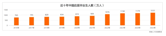 關(guān)注！2026年這些公務(wù)員崗位不再招本科生！7.png