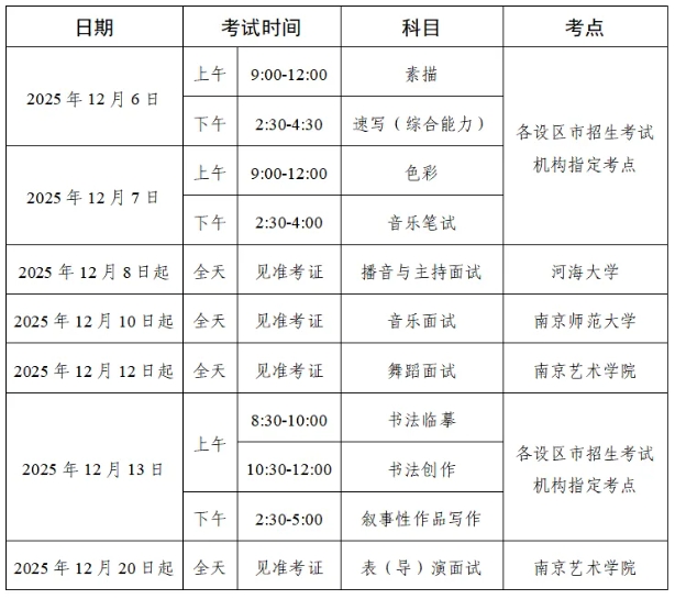 定了！江蘇省2026年普通高校招生藝術(shù)類專業(yè)省統(tǒng)考時間及考點(diǎn)安排.png