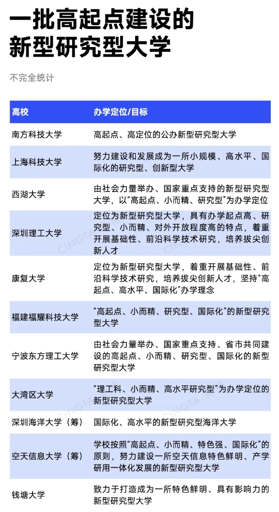 對(duì)標(biāo)C9？9所高校，擬成立新聯(lián)盟.png
