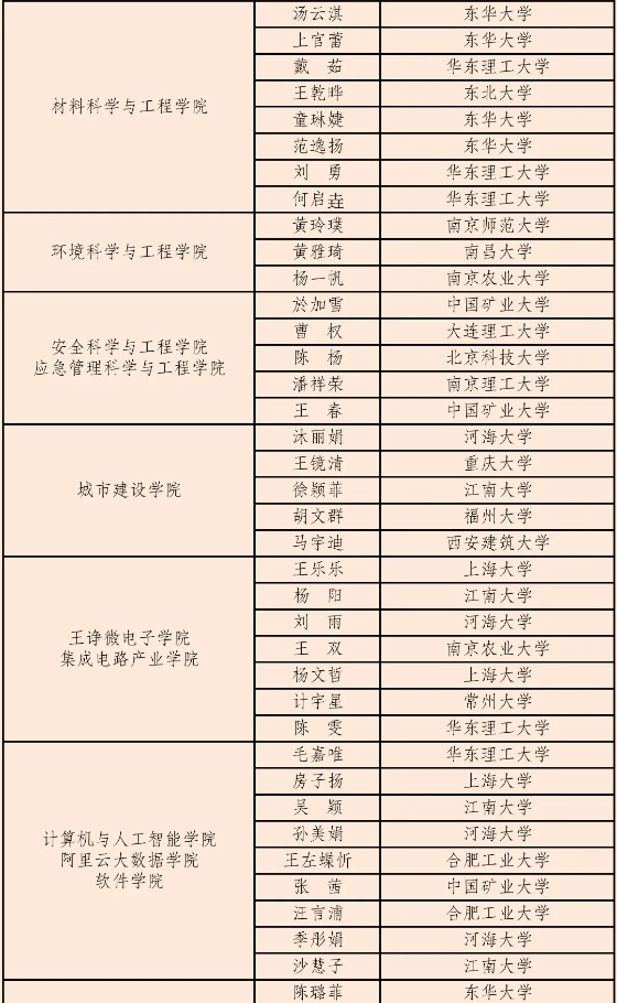 1761183391890317.jpg 常州大學2_副本.jpg