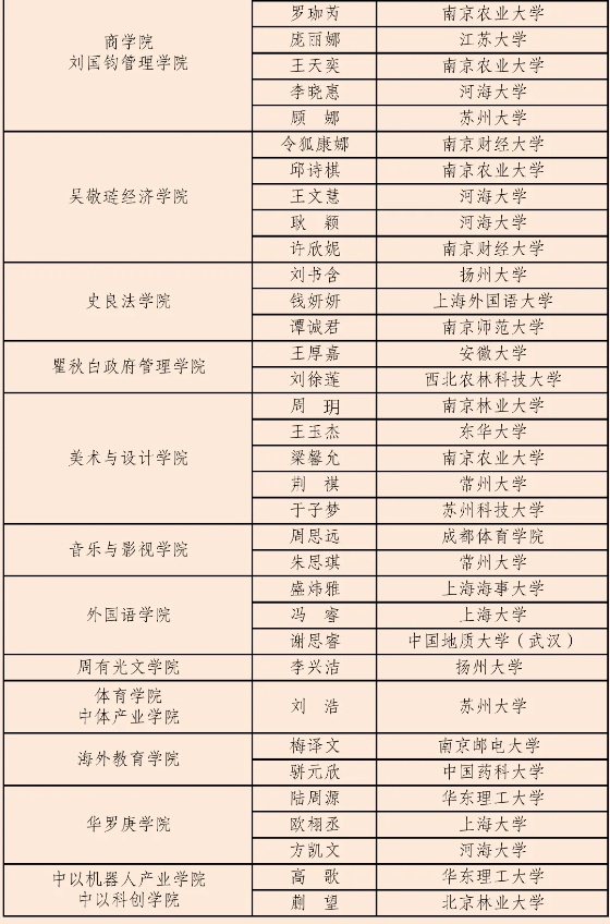 1761183429410035.jpg 常州大學3_副本.jpg