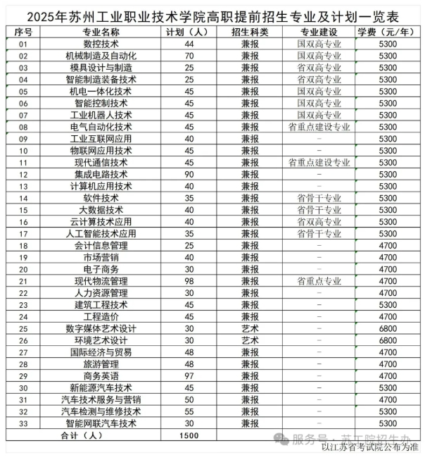 江蘇高職單招這10所院校了解一下，擇校不踩坑！7.png