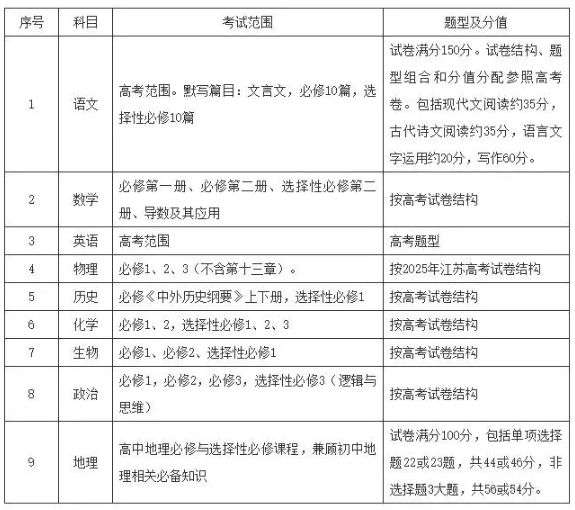 徐州、南京、蘇州等地2026屆高中期中考時(shí)間確定！附往年真題下載！3.png