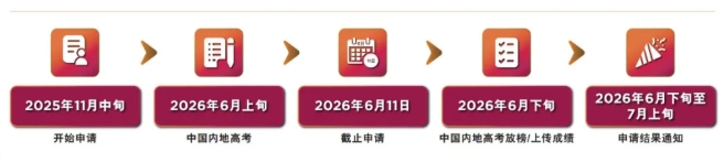 香港城市大學(xué)2026內(nèi)地本科招生安排公布！2.png