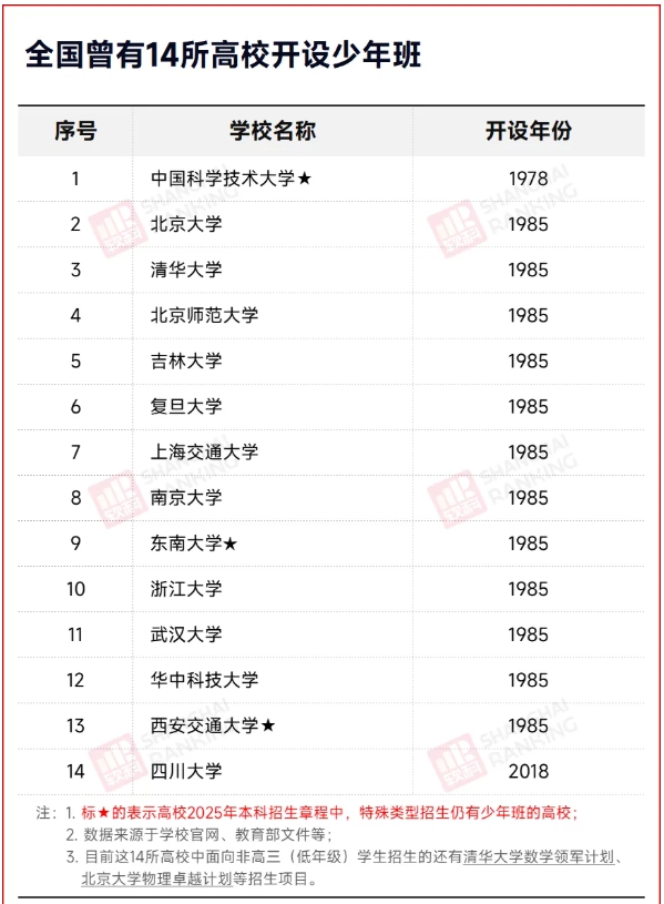 這所985高校：取消少年班招生！3.png