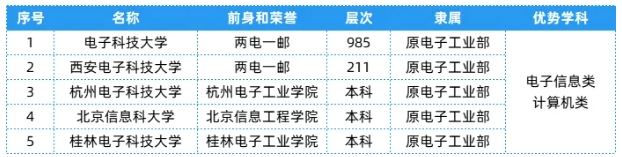 全國25大行業(yè)286所高校，特色王牌專業(yè)全匯總！3.png