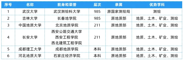 全國25大行業(yè)286所高校，特色王牌專業(yè)全匯總！4.png