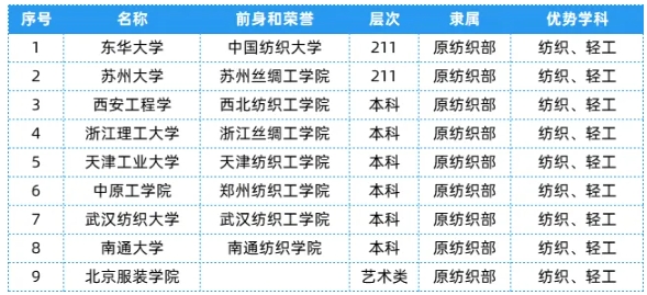 全國25大行業(yè)286所高校，特色王牌專業(yè)全匯總！5.png