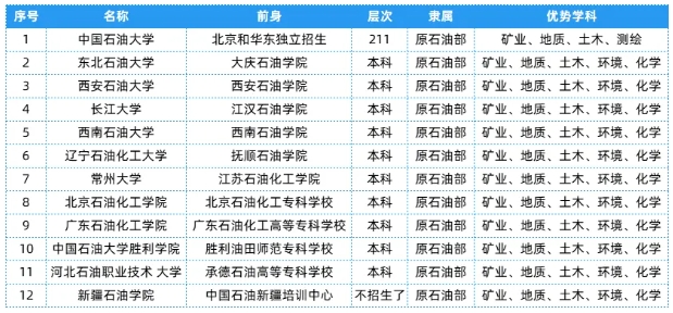 全國25大行業(yè)286所高校，特色王牌專業(yè)全匯總！8.png
