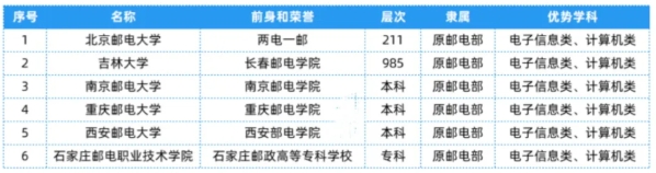 全國25大行業(yè)286所高校，特色王牌專業(yè)全匯總！11.png