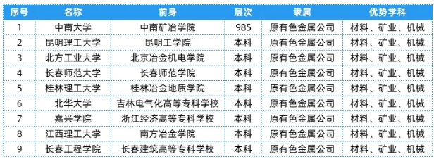 全國25大行業(yè)286所高校，特色王牌專業(yè)全匯總！13.png
