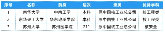 全國25大行業(yè)286所高校，特色王牌專業(yè)全匯總！14.png