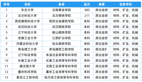 全國25大行業(yè)286所高校，特色王牌專業(yè)全匯總！16.png