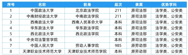 全國25大行業(yè)286所高校，特色王牌專業(yè)全匯總！24.png