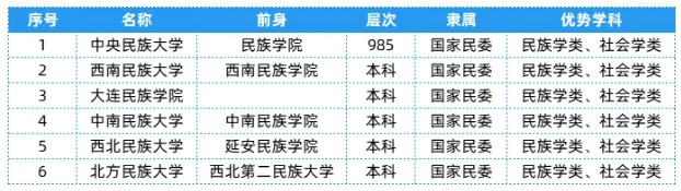 全國25大行業(yè)286所高校，特色王牌專業(yè)全匯總！25.png