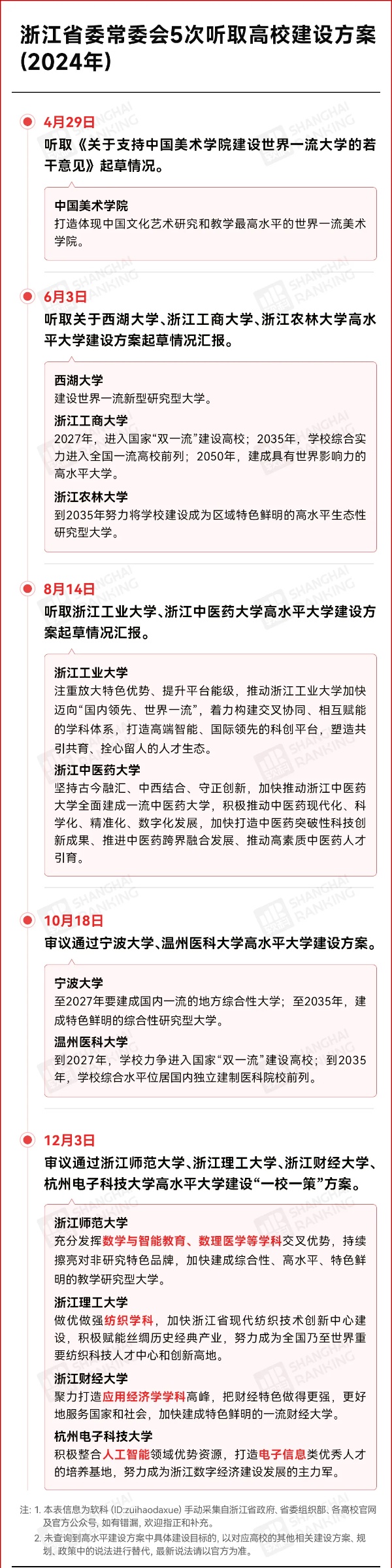 民富第一省，逆襲“雙一流”！_副本.jpg