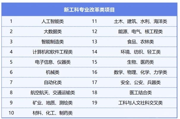 34所新工科名單2.png
