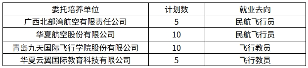 山東交通學(xué)院2026年飛行技術(shù)專業(yè)招生簡章.png