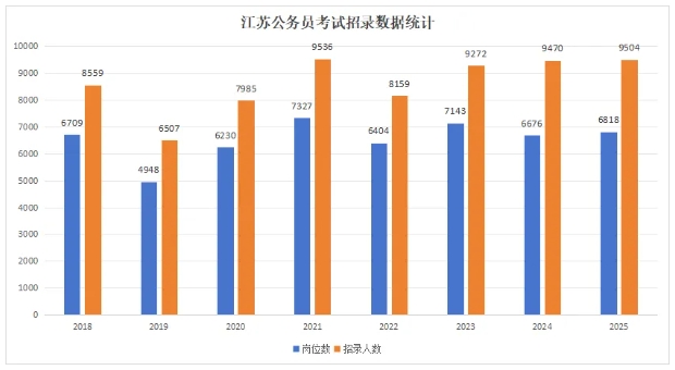 縮招1325人，90%崗位面向應(yīng)屆生！2026江蘇公務(wù)員考試公告發(fā)布！2.png