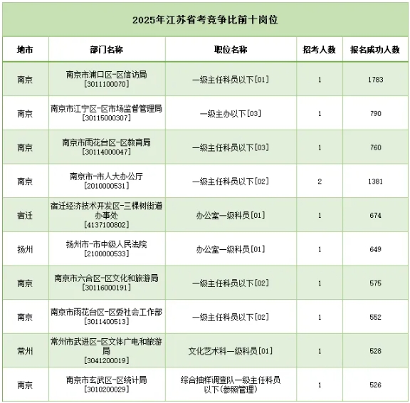 縮招1325人，90%崗位面向應(yīng)屆生！2026江蘇公務(wù)員考試公告發(fā)布！3.png