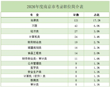 縮招1325人，90%崗位面向應(yīng)屆生！2026江蘇公務(wù)員考試公告發(fā)布！6.png