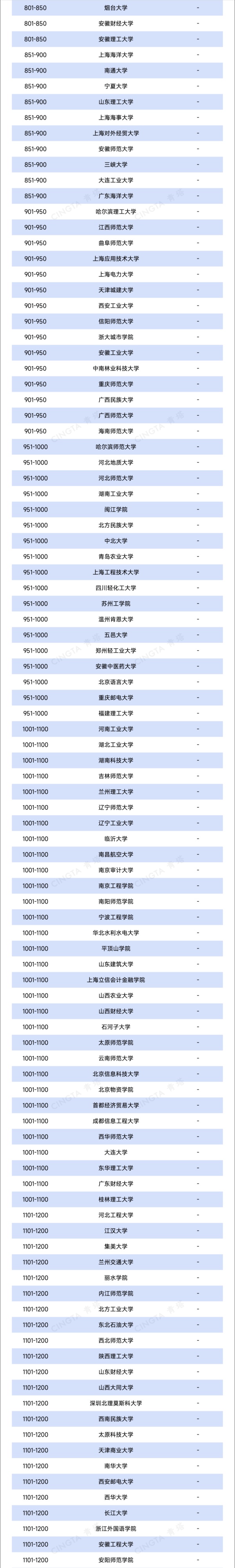 2026QS亞洲大學(xué)排名出爐！390余所中國(guó)高校上榜！3_副本.jpg