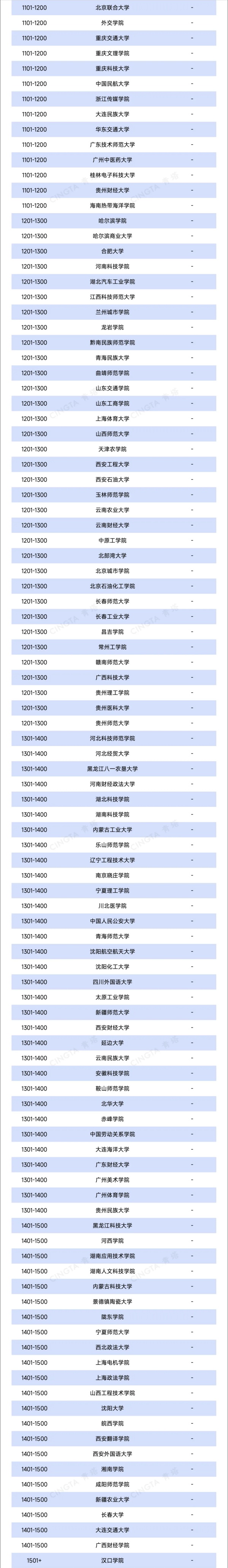 2026QS亞洲大學(xué)排名出爐！390余所中國(guó)高校上榜4！_副本.jpg