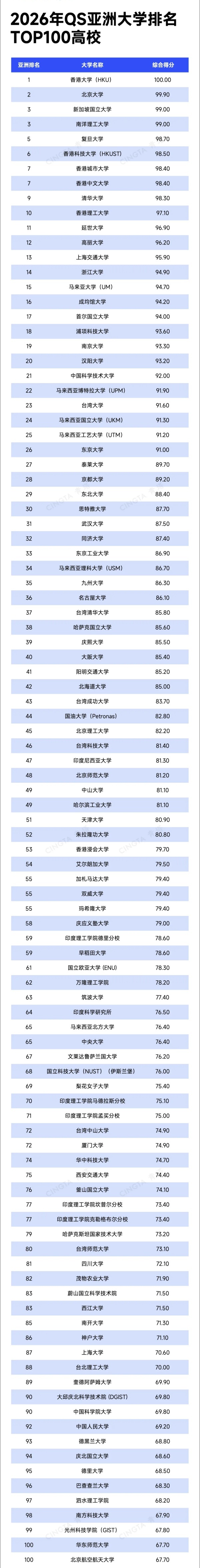 亞洲大學(xué)TOP1001_副本_副本.jpg