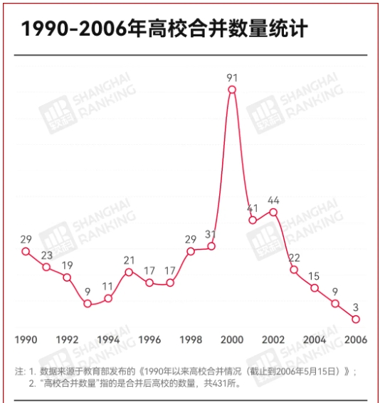 第三次“高校大合并”，來了？5.png