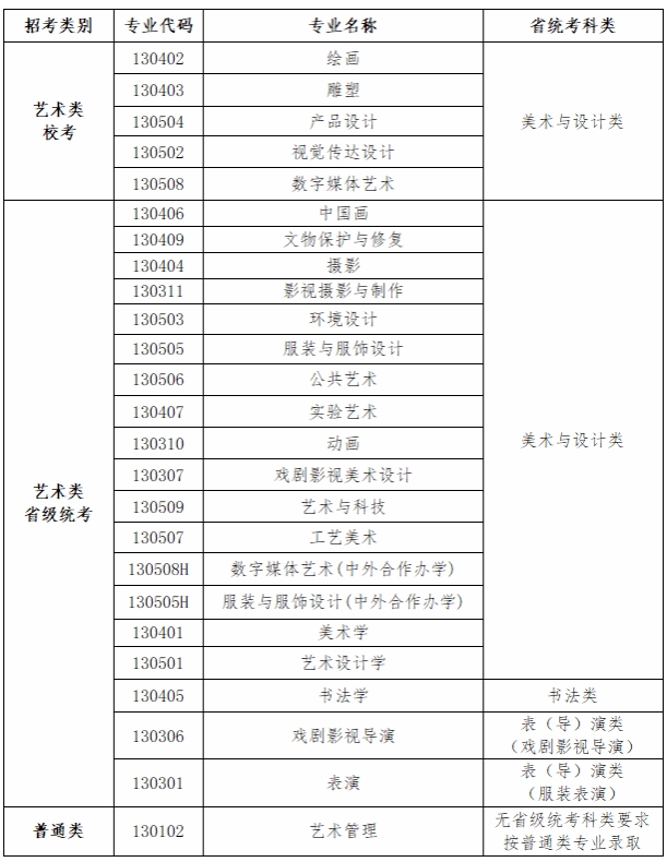 魯迅美術學院2026年本科招生專業(yè)省統(tǒng)考科類對應要求.png