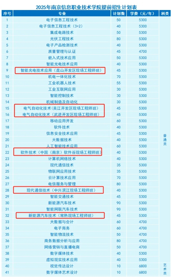 必看！高職單招中“包就業(yè)” 的那些院校專業(yè)匯總！.png