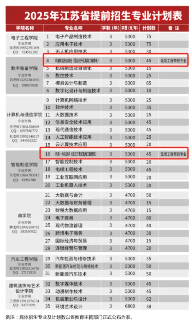 必看！高職單招中“包就業(yè)” 的那些院校專業(yè)匯總！4.png