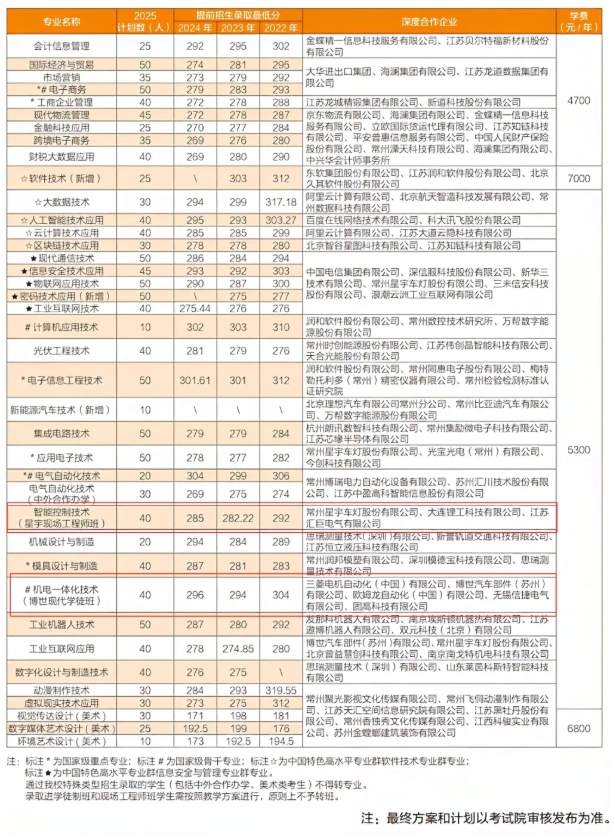 必看！高職單招中“包就業(yè)” 的那些院校專業(yè)匯總！6.png