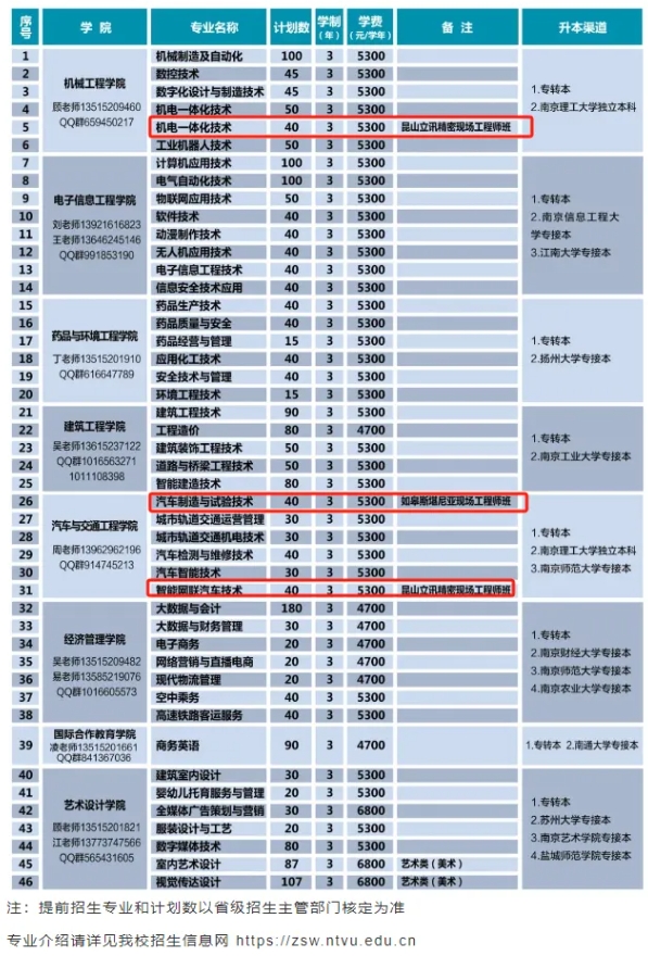 必看！高職單招中“包就業(yè)” 的那些院校專業(yè)匯總！7.png