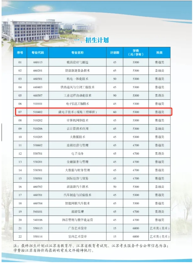 必看！高職單招中“包就業(yè)” 的那些院校專業(yè)匯總！11.png