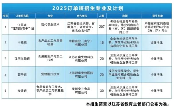 必看！高職單招中“包就業(yè)” 的那些院校專業(yè)匯總！12.png