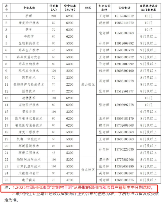 必看！高職單招中“包就業(yè)” 的那些院校專業(yè)匯總！15.png