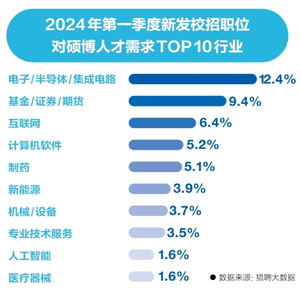 2026年考研十大熱門專業(yè)曝光，工科專業(yè)占據(jù)半壁江山！2.png