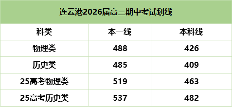 連云港2026屆高三期中劃線.png