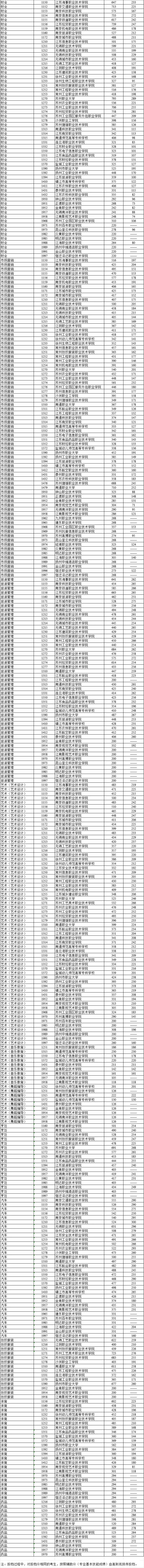 2026年江蘇職教高考要考多少分？這份公辦院校分數(shù)指南請收好！6_副本_02.jpg
