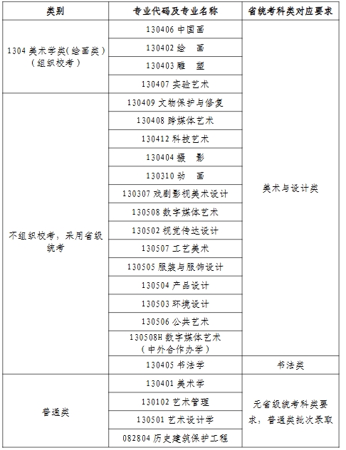天津美術(shù)學(xué)院2026年本科招生專(zhuān)業(yè)省統(tǒng)考科類(lèi)對(duì)應(yīng)要求.png